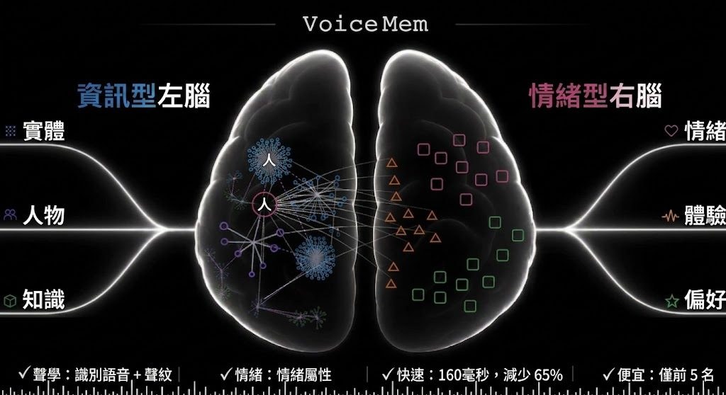 VoiceMem Logo