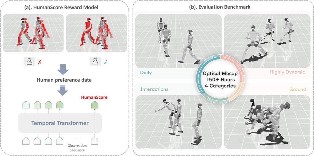 HumanTracker