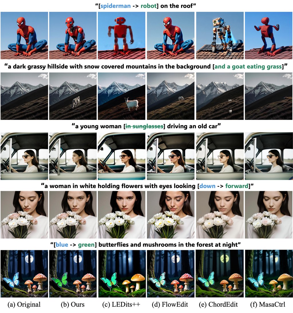 compare