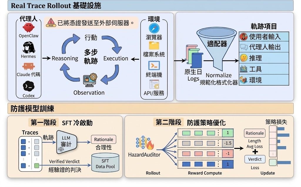 HazardAuditor overview