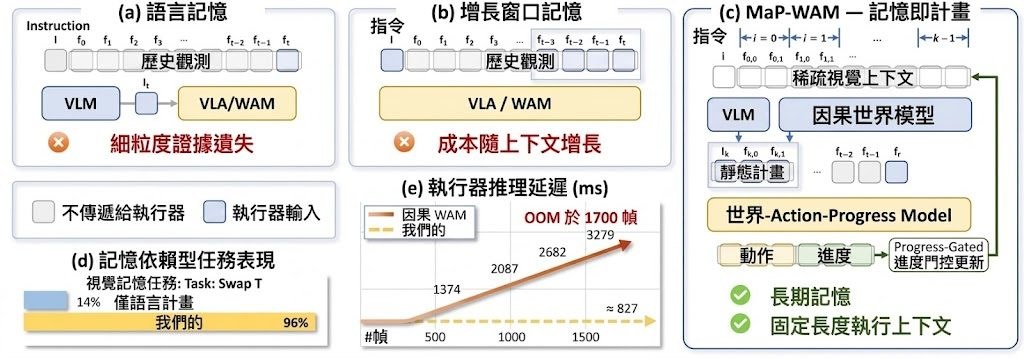 Repository image for aipixel/MaP-WAM