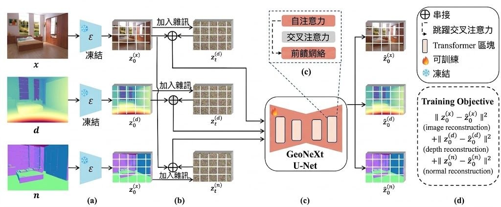 GeoNeXt framework