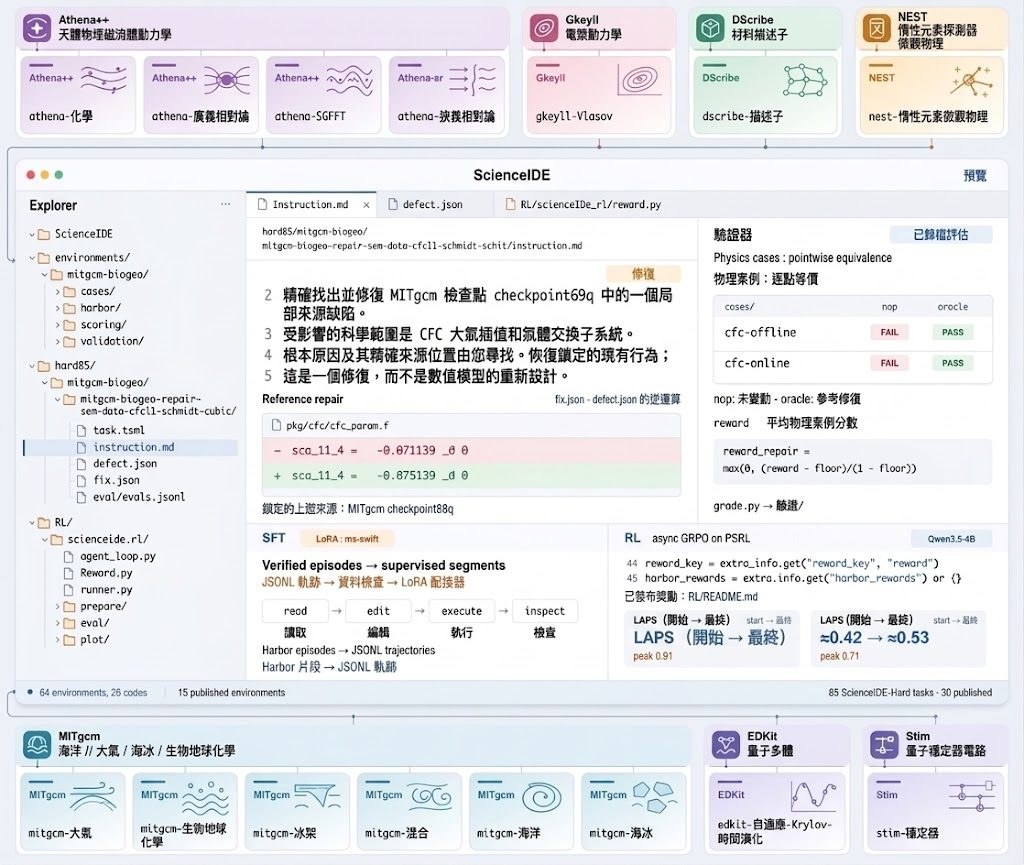 ide overview