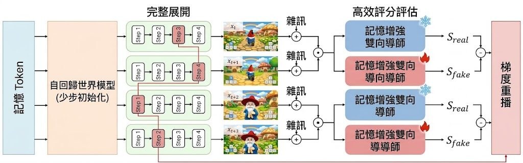 Repository image for WorldPlay2/WorldPlay2