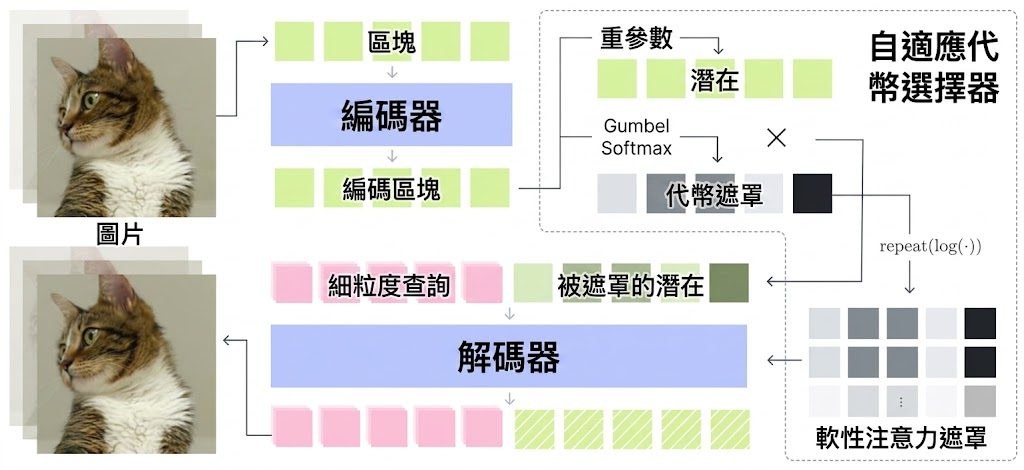 Repository image for kakao/KATok