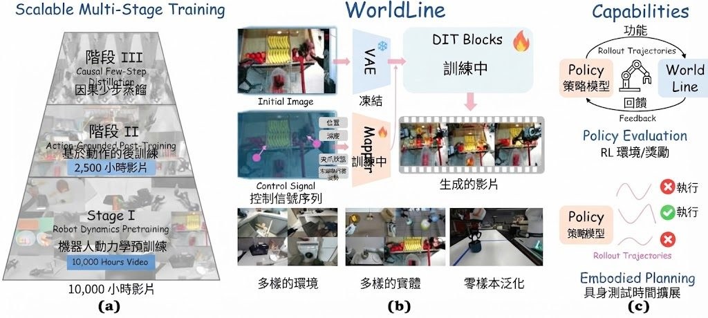 Repository image for Zhengsh123/WorldLine
