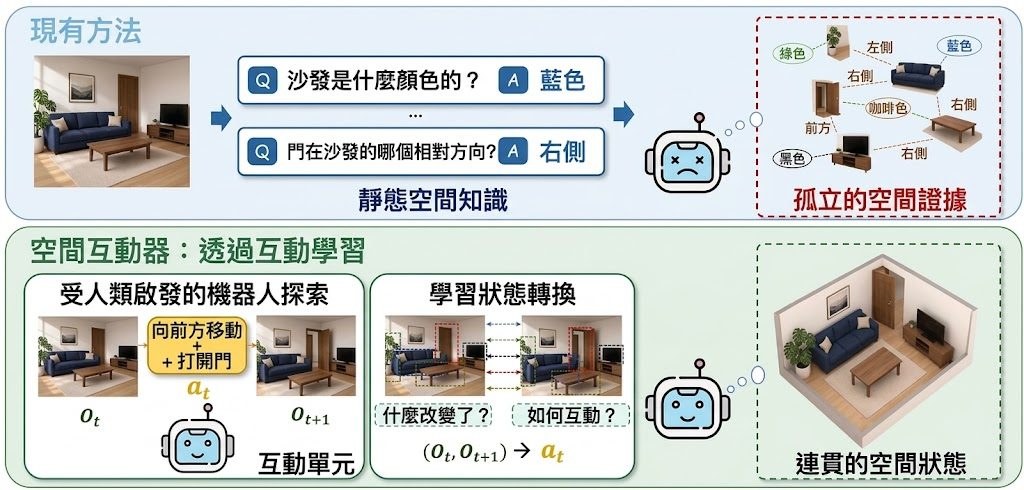 Spatial-Interactor icon