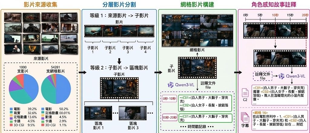 Repository image for jwmao1/moviegrid