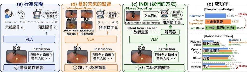 Repository image for Leesangoh/INDI
