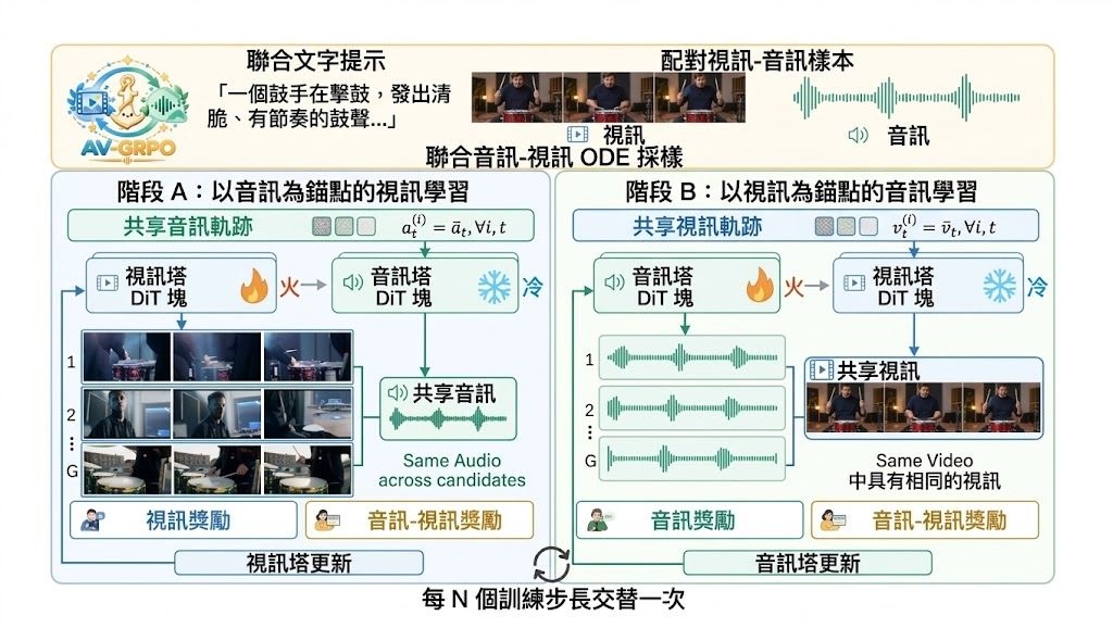 Repository image for zhiyuxu03/AV-GRPO