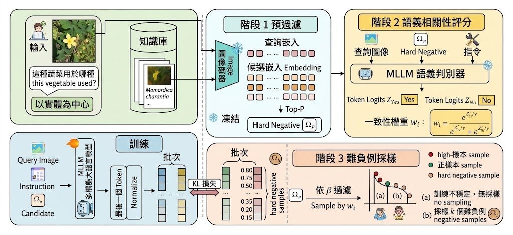 KBMR method overview