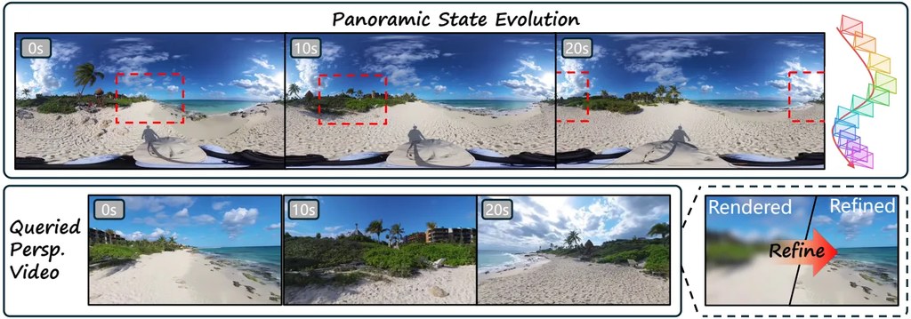 AlayaVista evolves panoramic states under camera control and renders and refines the requested perspective views.