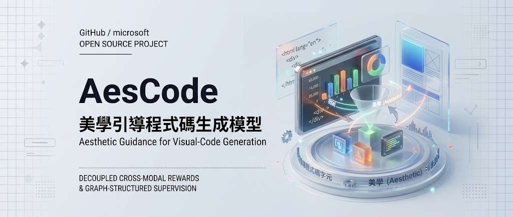 Infographics generated as editable HTML and CSS by AesCode