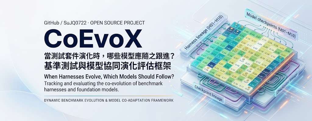 CoEvoX framework