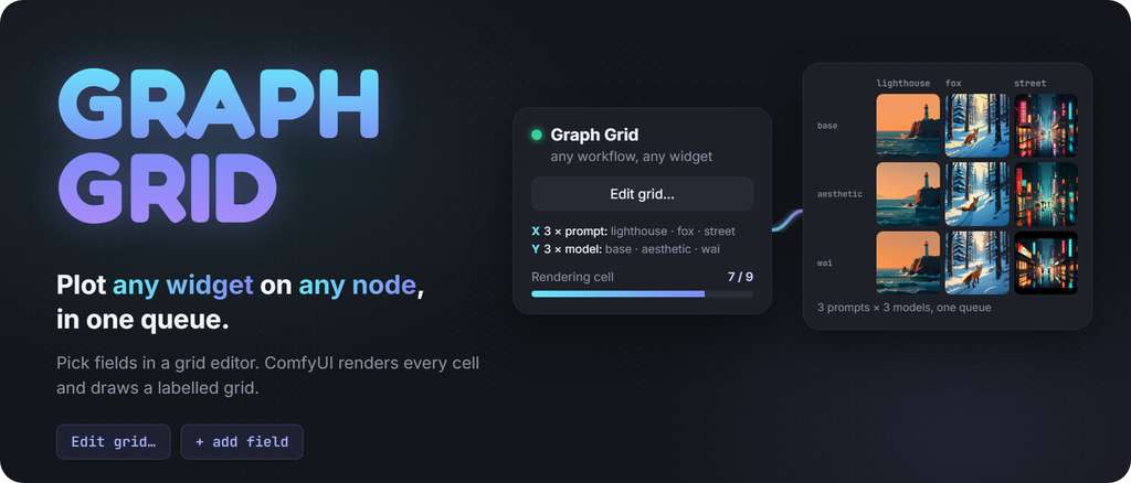 Graph Grid: plot any widget on any node, in one queue