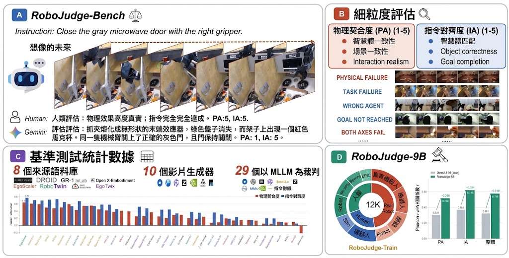 RoboJudge overview