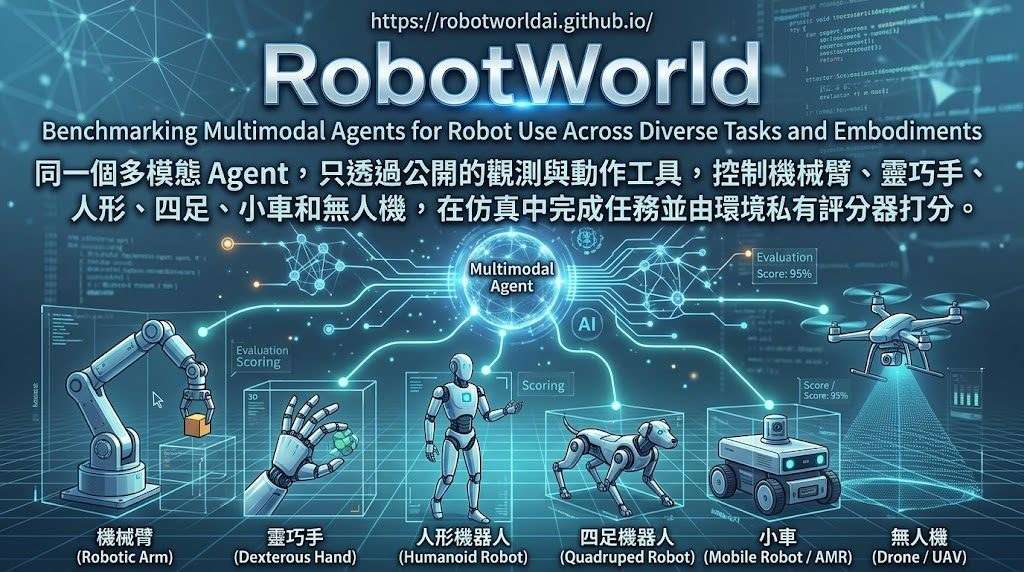Watch RobotWorld in 45 seconds