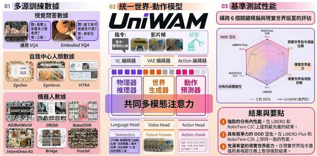 UniWAM teaser
