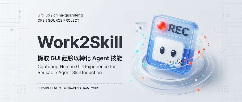 Work2Skill overview: human GUI demonstrations, multimodal recording, action-linked evidence, agentic skill induction, an