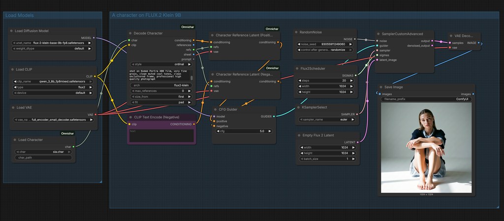 Omnichar nodes in a ComfyUI graph