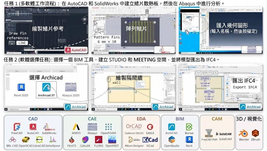 EngiWorld task examples and engineering software coverage