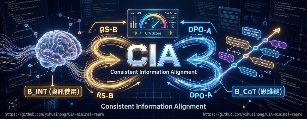 Repository image for yihuaihong/CIA-minimal-repro