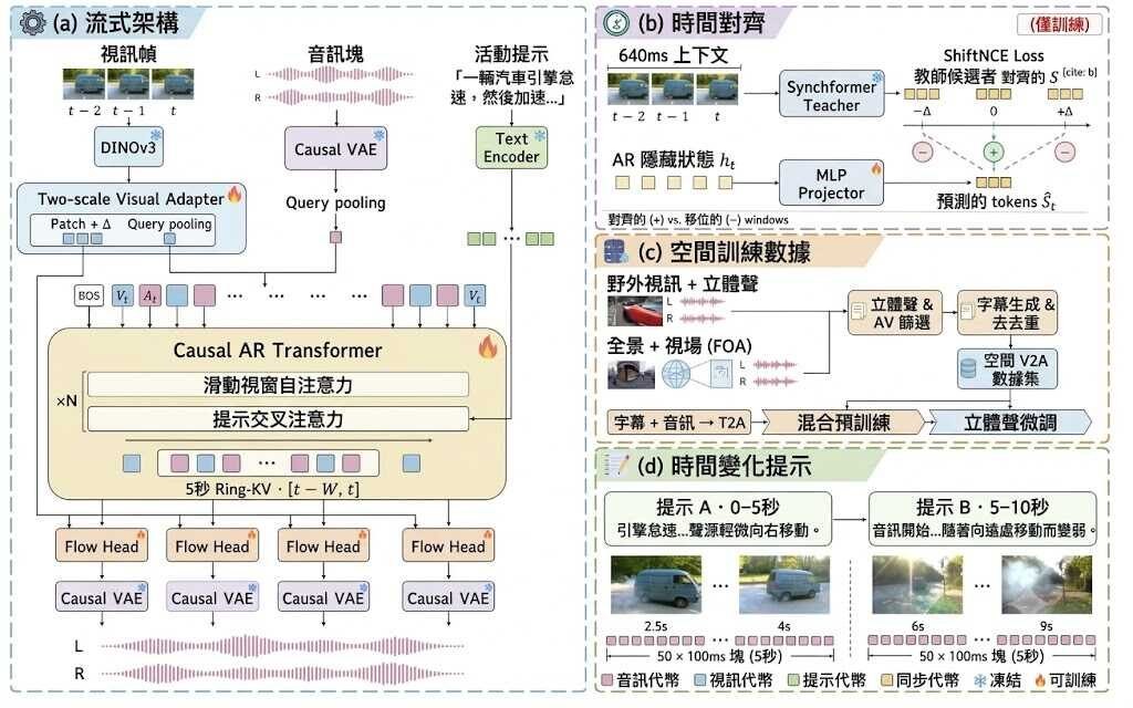 WorldSonus architecture
