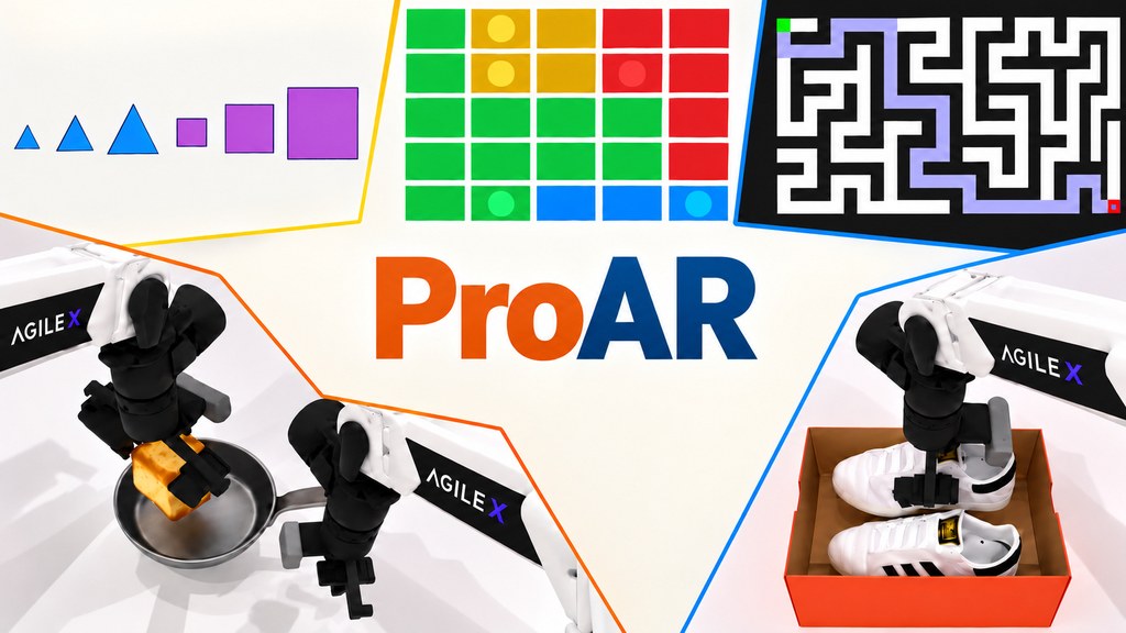 ProAR overview