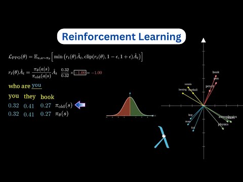Reinforcement Learning in DeepSeek-R1 | Visually Explained