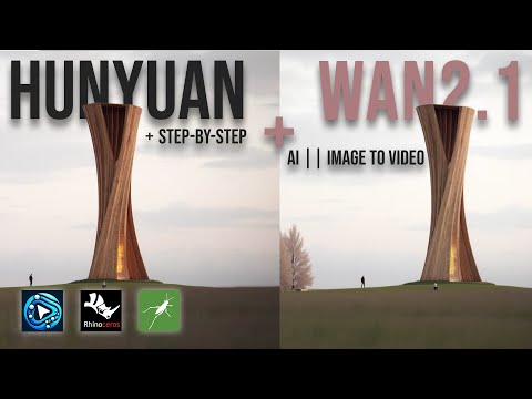 Hunyuan vs WAN 2.1 (April 2025 Demo) | Free Image-to-Video AI |