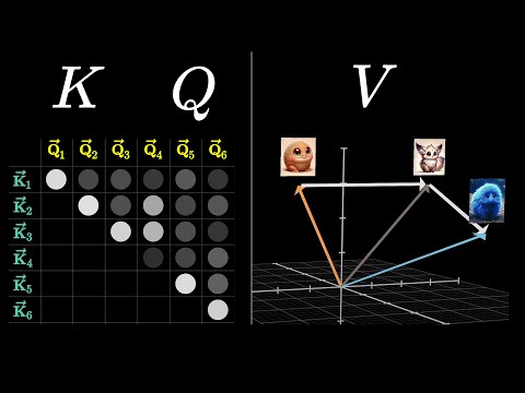 Attention in transformers, step-by-step | Deep Learning Chapter 6